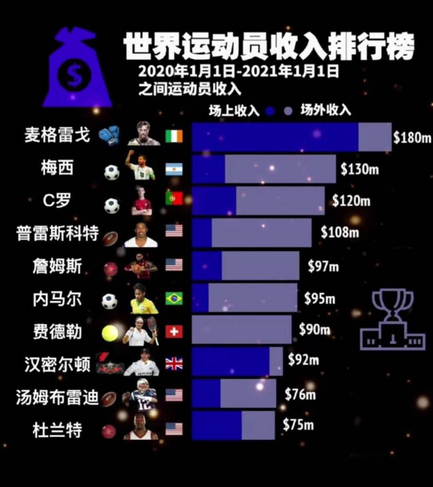 而在欧罗巴赛场，圣吉罗斯目前取得1胜2平2负的战绩排名小组第三，球队仍有提升排名的可能性。